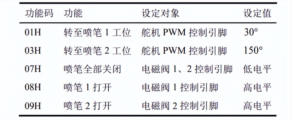 机器人喷涂学习,机器人喷涂实训平台