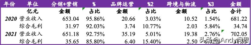 怡亚通供应链盈利模式,怡亚通供应链深度解析
