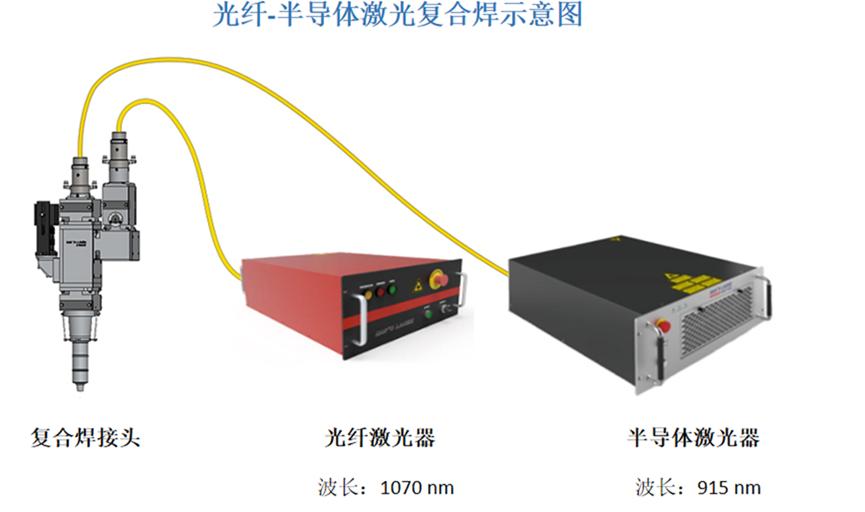 复合光祛斑和皮秒祛斑的区别,复合激光焊优劣势