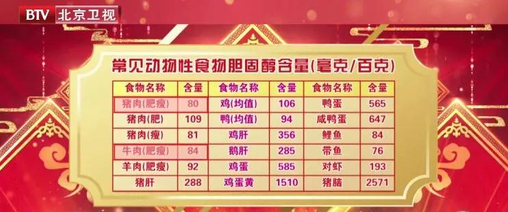 猪肉和牛肉哪个更营养价值高,牛肉和猪肉哪种营养更好