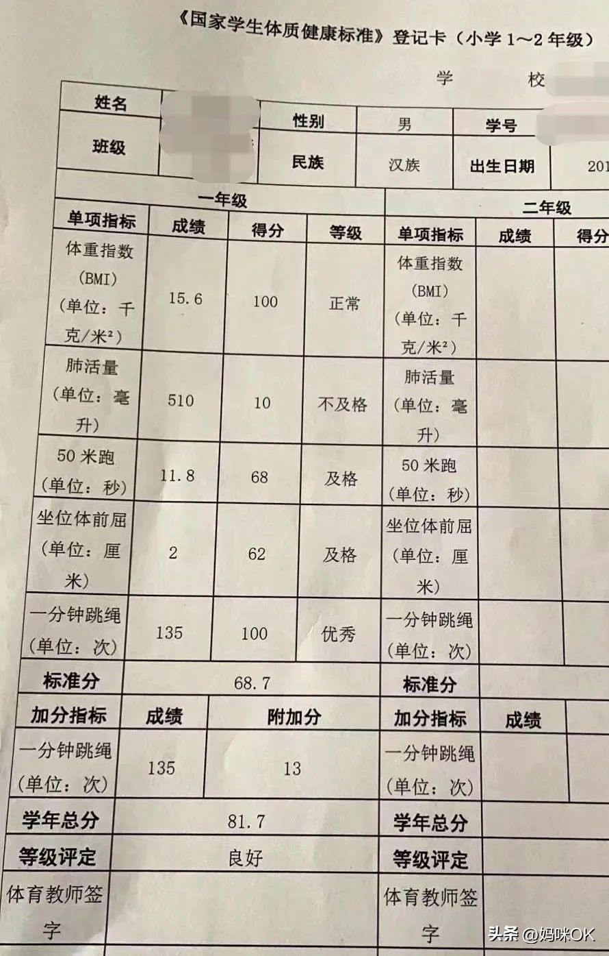 最近的小学生比赛,小学生测试题你能拿多少分