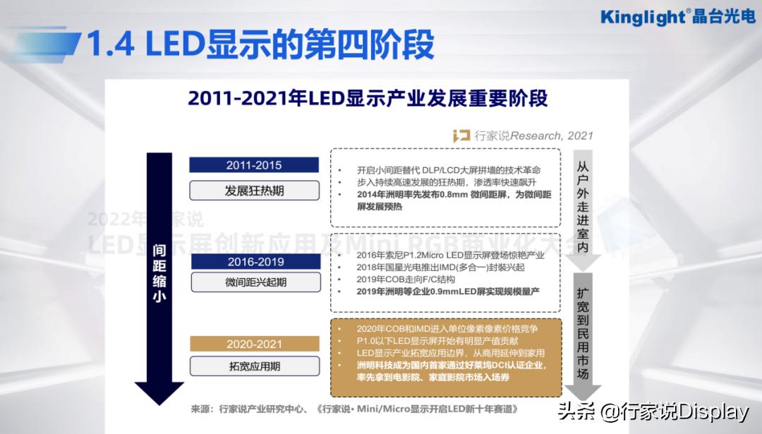 led芯片景气度,晶台光电led