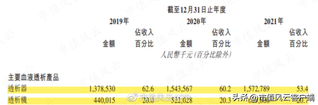 设备只是“入口”，耗材才是王道！山外山，摸着老玩家过河