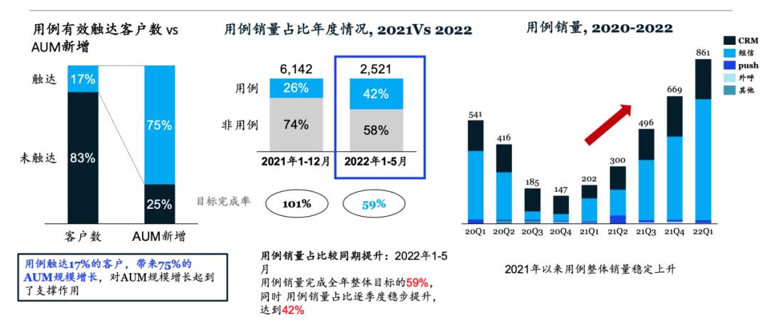 银行大数据营销案例分析,银行价值客户提升大数据分析案例
