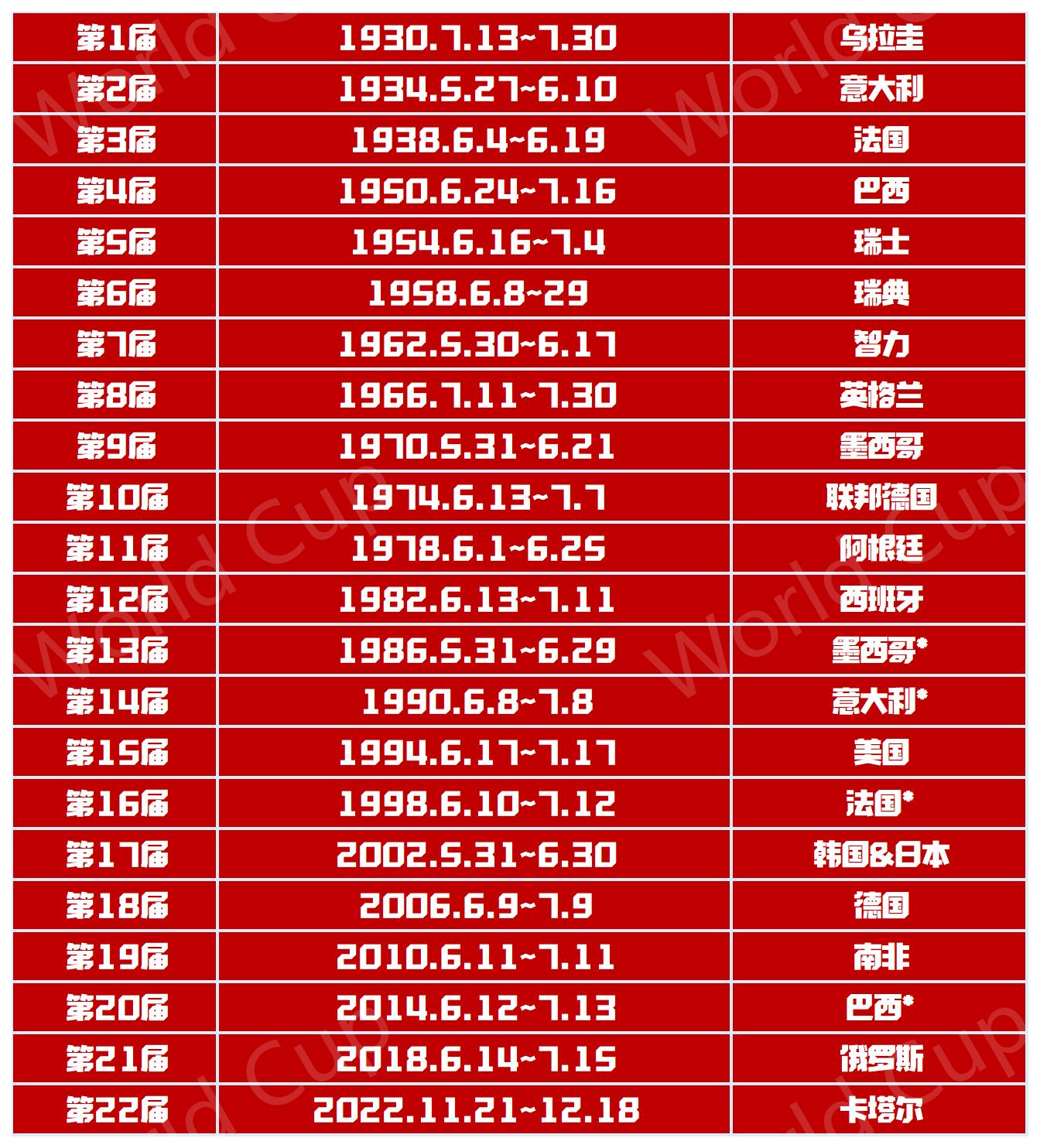 世界杯史记,雷米特金杯找回来了吗