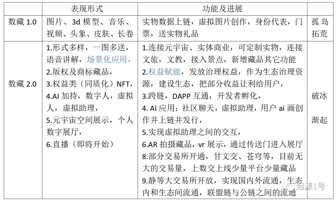 数字藏品2.0—简析鲸探、阿里和百度