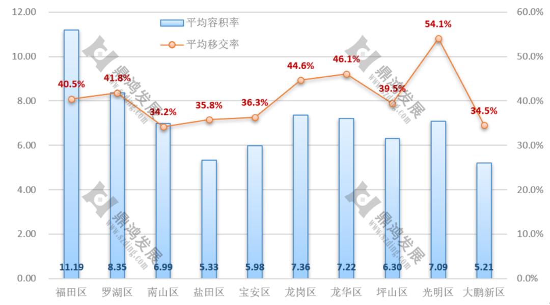 【鼎鸿】2022年深圳更新整备市场年终总结——用数据说话