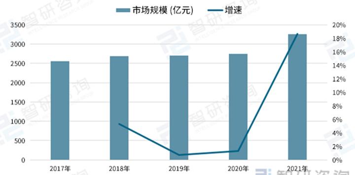 led照明芯片行业前景,2022led照明行业前景分析