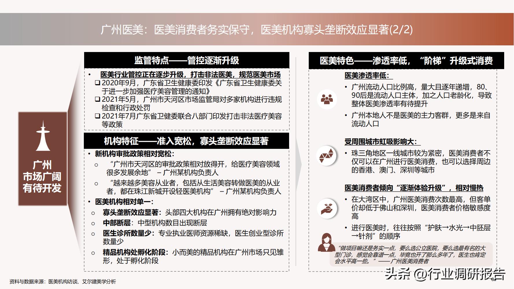 深度分析医美行业,未来10年医美行业