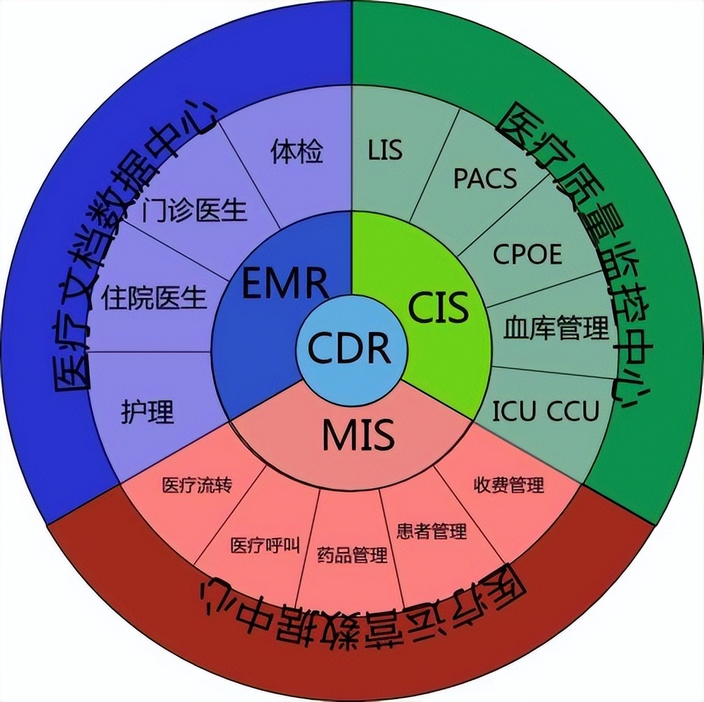 医院信息化整体解决方案思路框架,医院信息化整体解决方案
