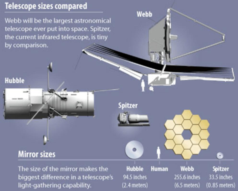 韦伯望远镜扫描宇宙示意图,韦伯望远镜证实宇宙年龄延长一倍