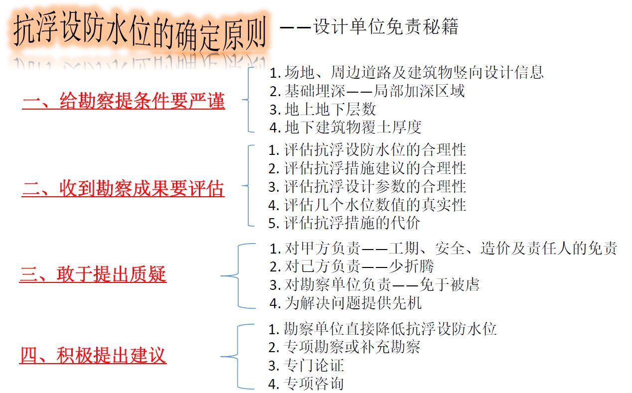 地下室抗浮原理,地下室抗浮补救方案