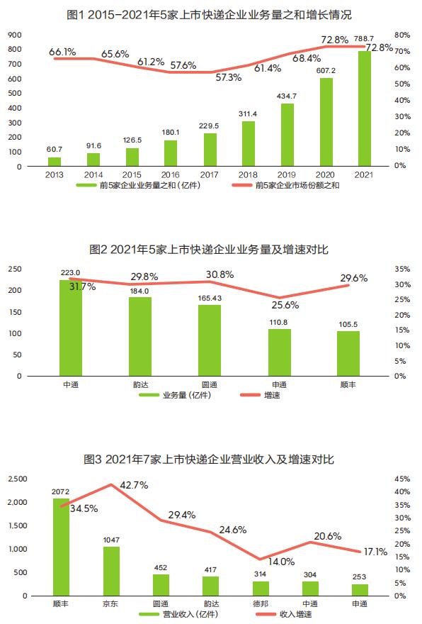 顺丰韵达圆通快递价格,价格战的最终结果