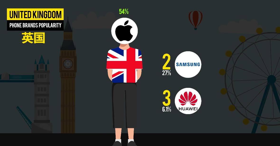 全球有哪些十大著名手机品牌,国际上知名的中国手机品牌