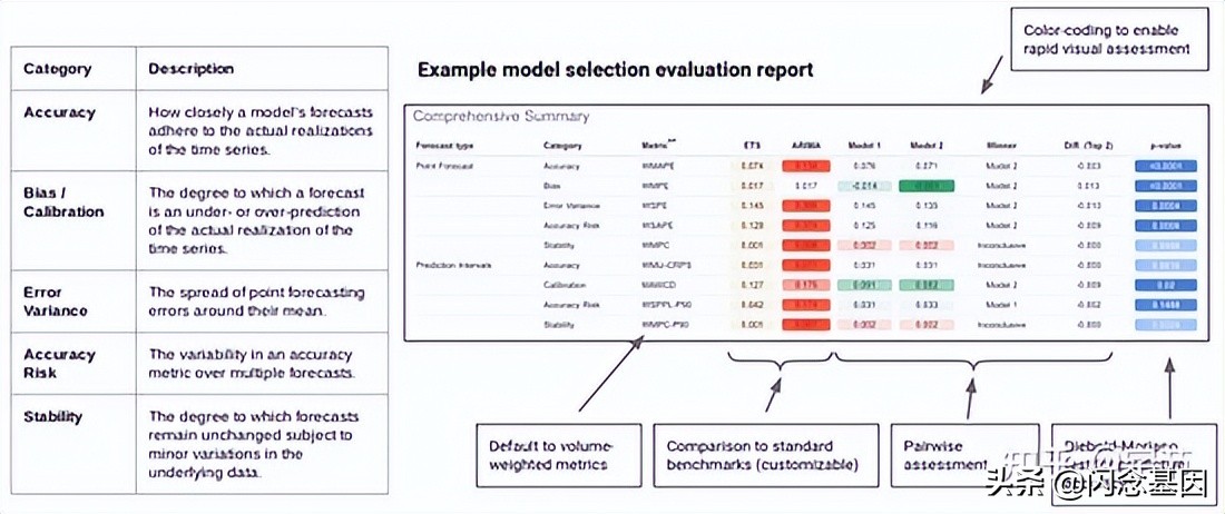 时间序列预测的8种常用方法,时间序列预测最新进展