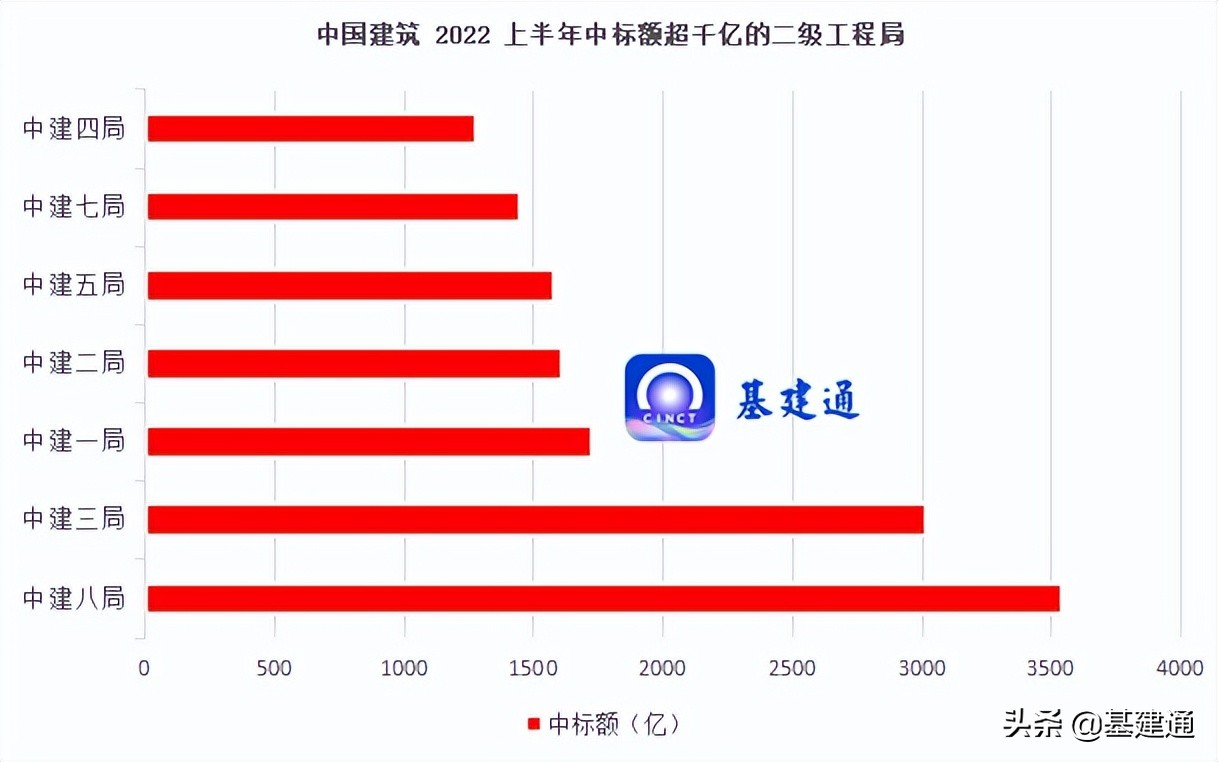 中国建筑业绩大全,中国建筑业业绩排名