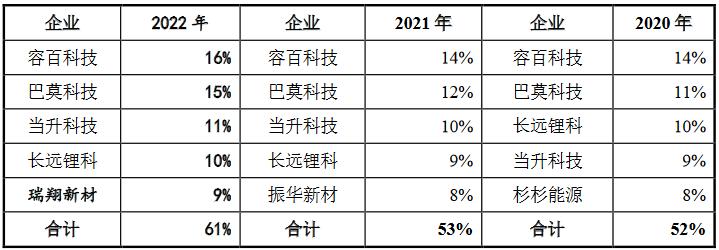盟固利股票值得申购吗,盟固利申购中签率