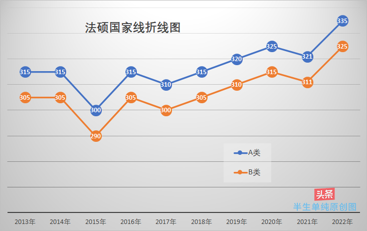 法律硕士专业基础非法学教材,法律硕士非法学联考历年各科分值