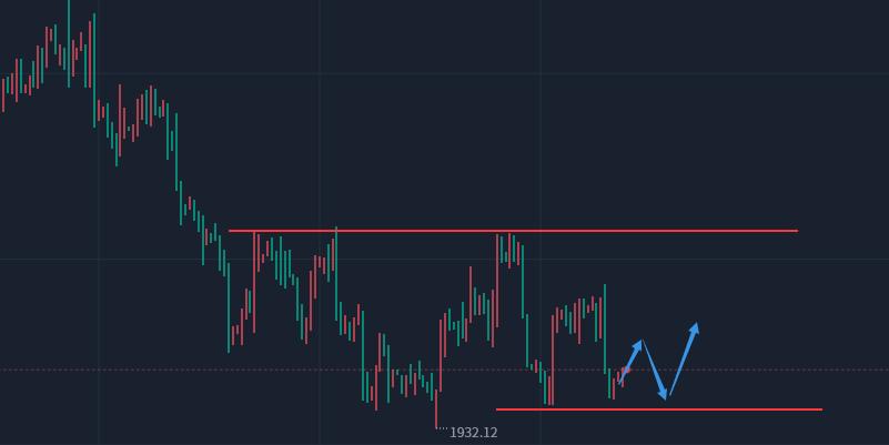 现货原油黄金操作建议,12.20晚间黄金原油操作建议