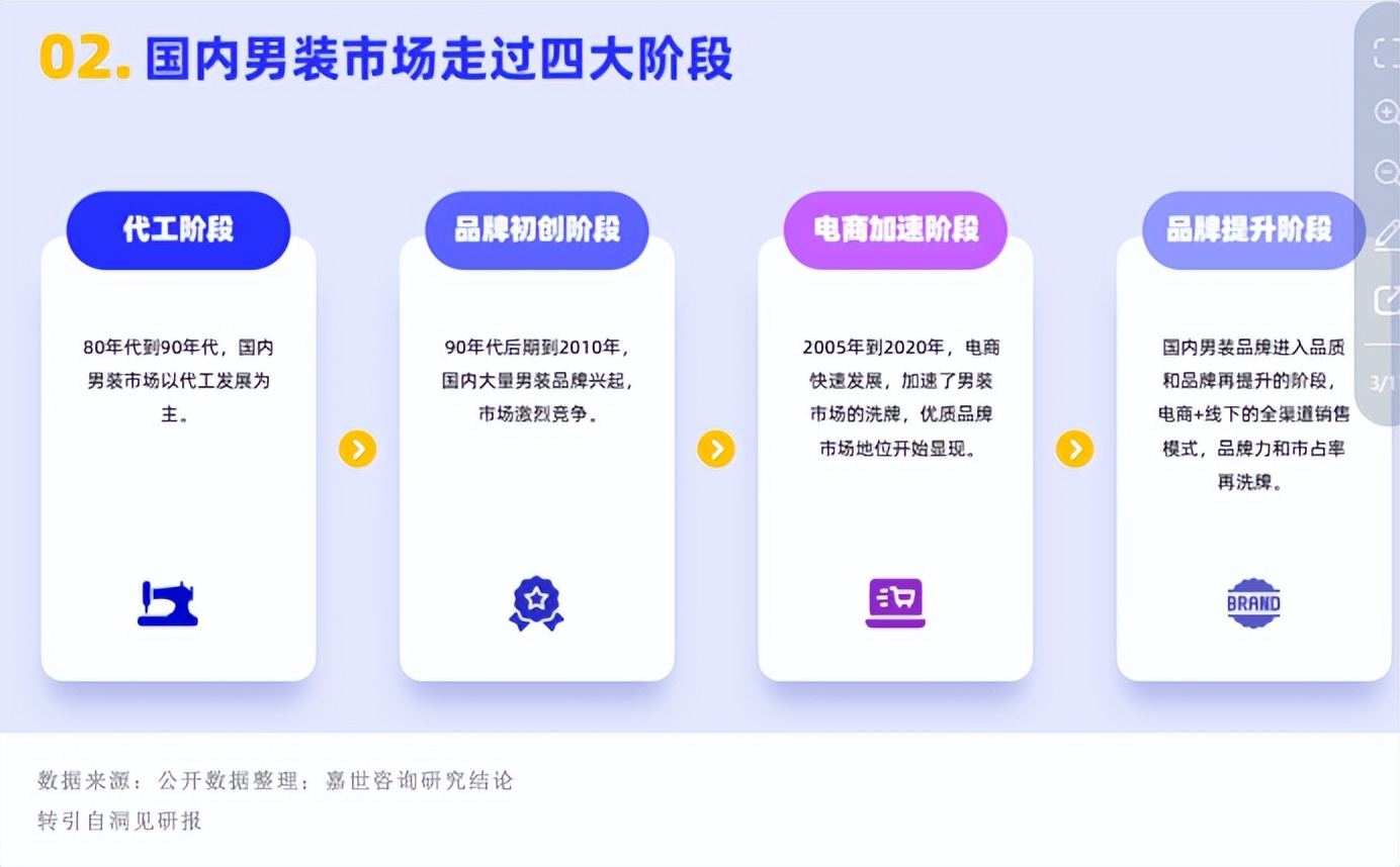 男装服饰行业分析,中国时尚男装品牌排行