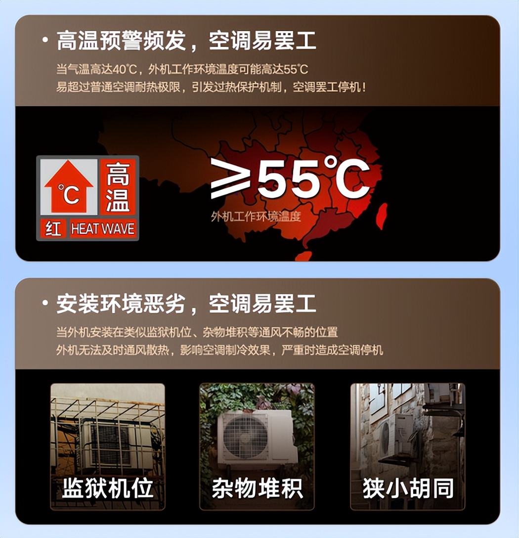 格力空调高温制冷技术,格力空调耐高温