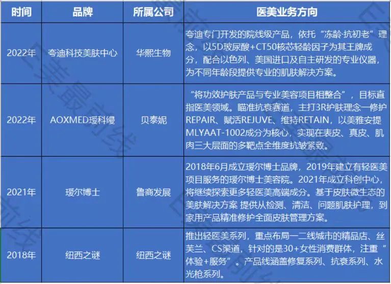 医美基础补水都是用什么产品,医美后哪些成分护肤品不能用