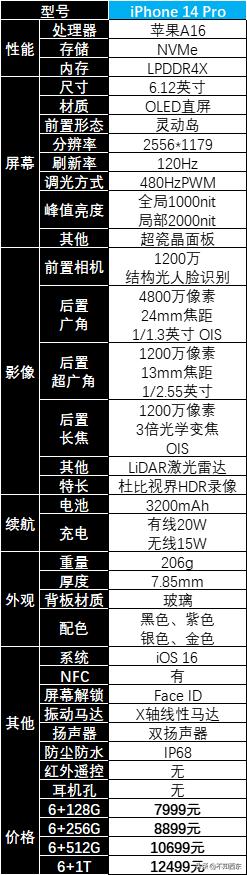 2023年值得买的手机有哪些,2023年值得买的手机有哪几款