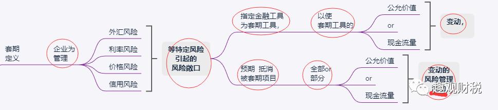 会计基础第二章第二节金融资产,会计实务交易性金融资产大题