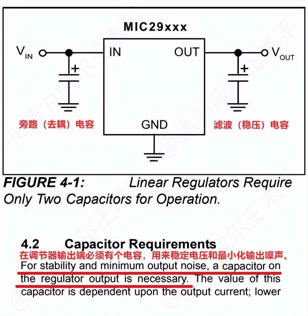 耦合电容和退耦电容怎么区分,储能电容和去耦电容的区别