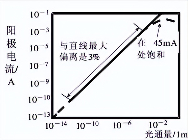 人体传感器检测原理,传感器原理及检测技术总结