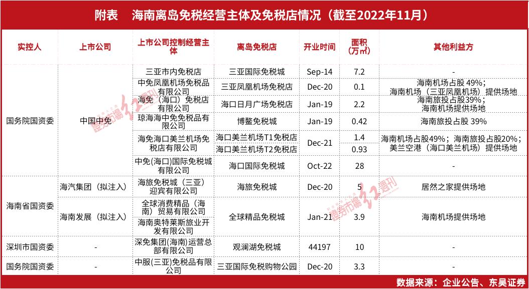 海南万宁王府井免税店,全球最大单体免税店在海口开业
