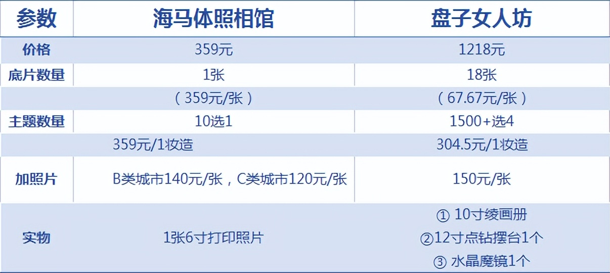 盘子女人坊的竞争对手,盘子女人坊评价怎么样