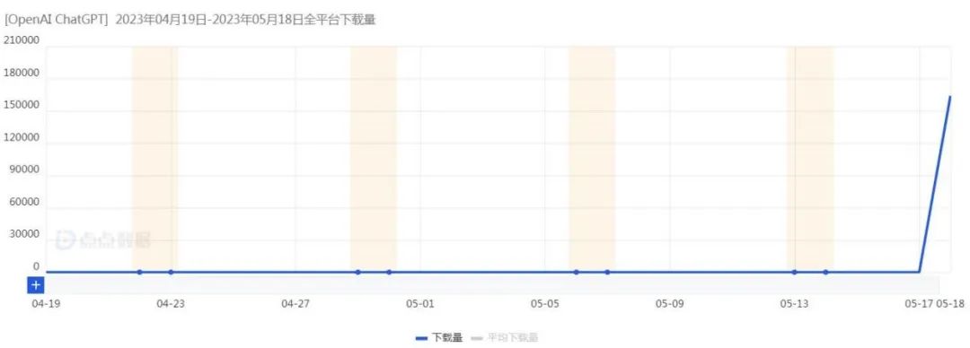 chatgpt4.0plus费用,chatgpt的plus版本体验好多了吗