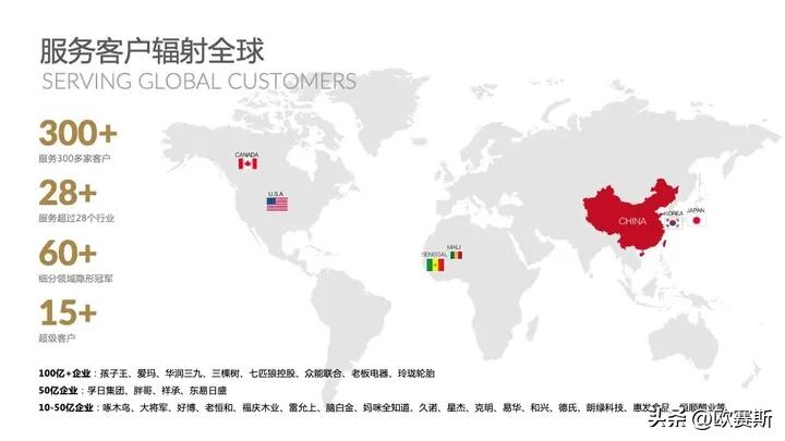 全球家具市场前景分析,德国家具市场增长趋势预测