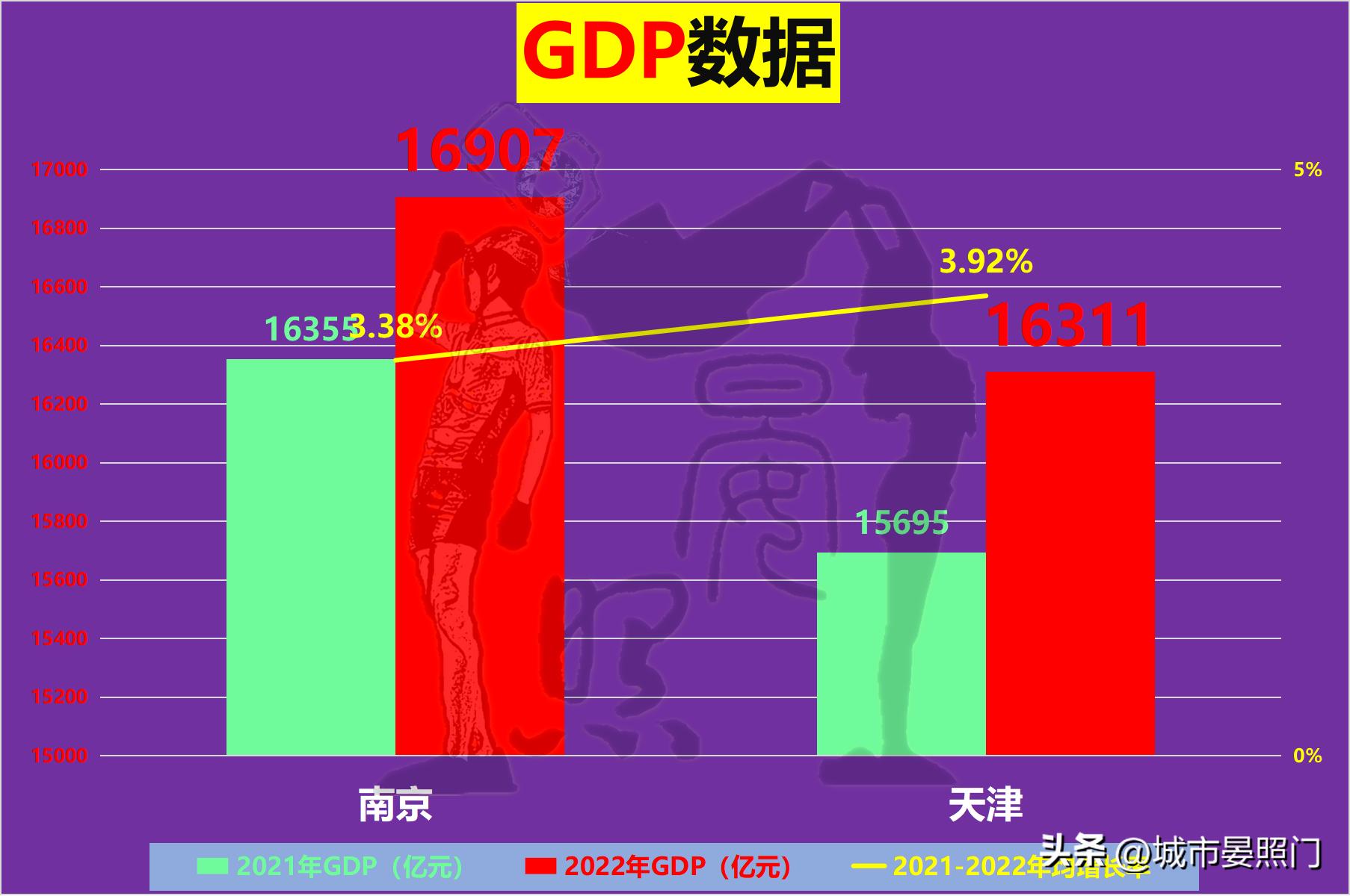 南京城市综合实力排行榜,百强城市榜单南京