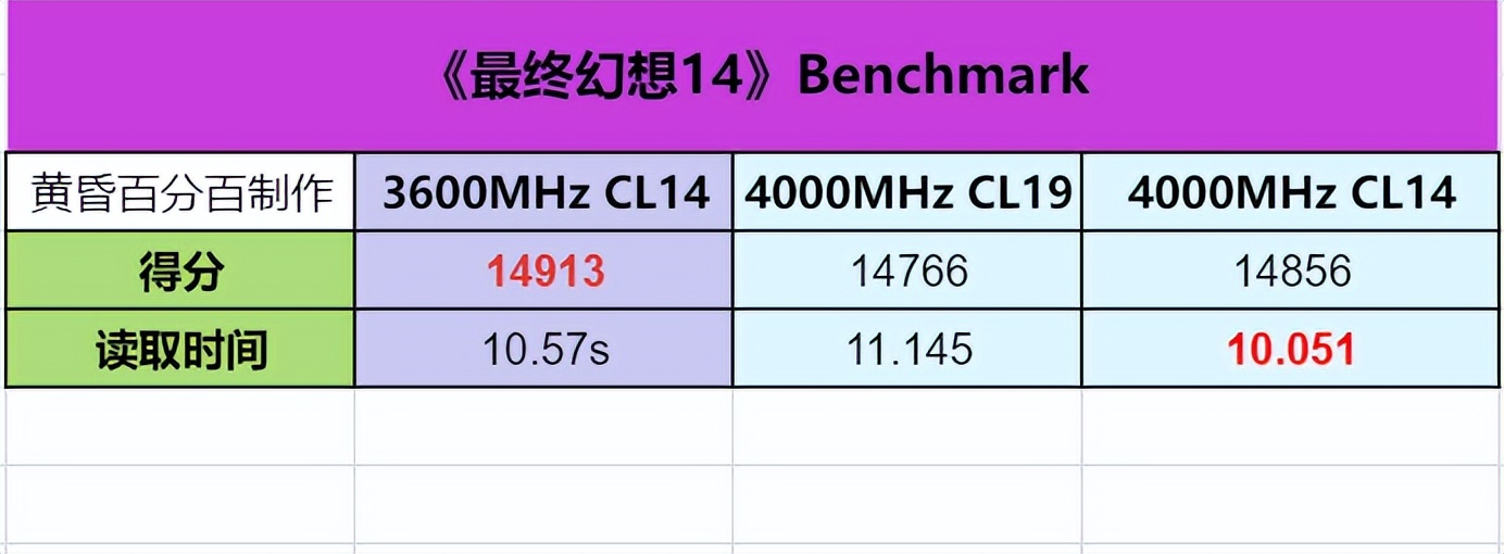 13代CPU支持ddr4的内存条吗,13代酷睿能用ddr42666内存条吗