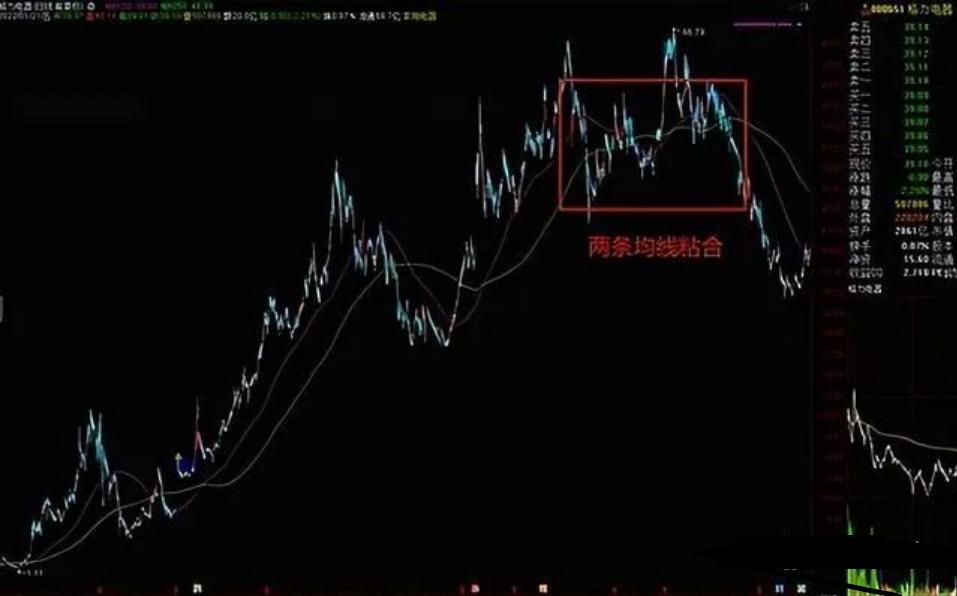 120日均线最佳买入法和技巧,120均线战法选股