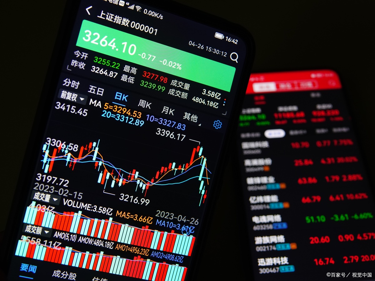 2月3日股票大盘分析,2022股票大盘分析