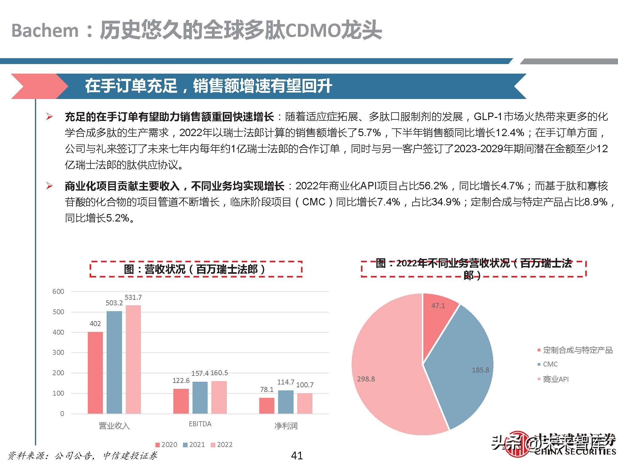 多肽药物前景,医药行业研究
