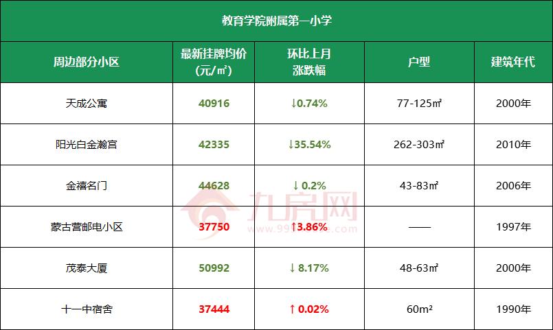 福州学区房价格线,福州学区房价格2017