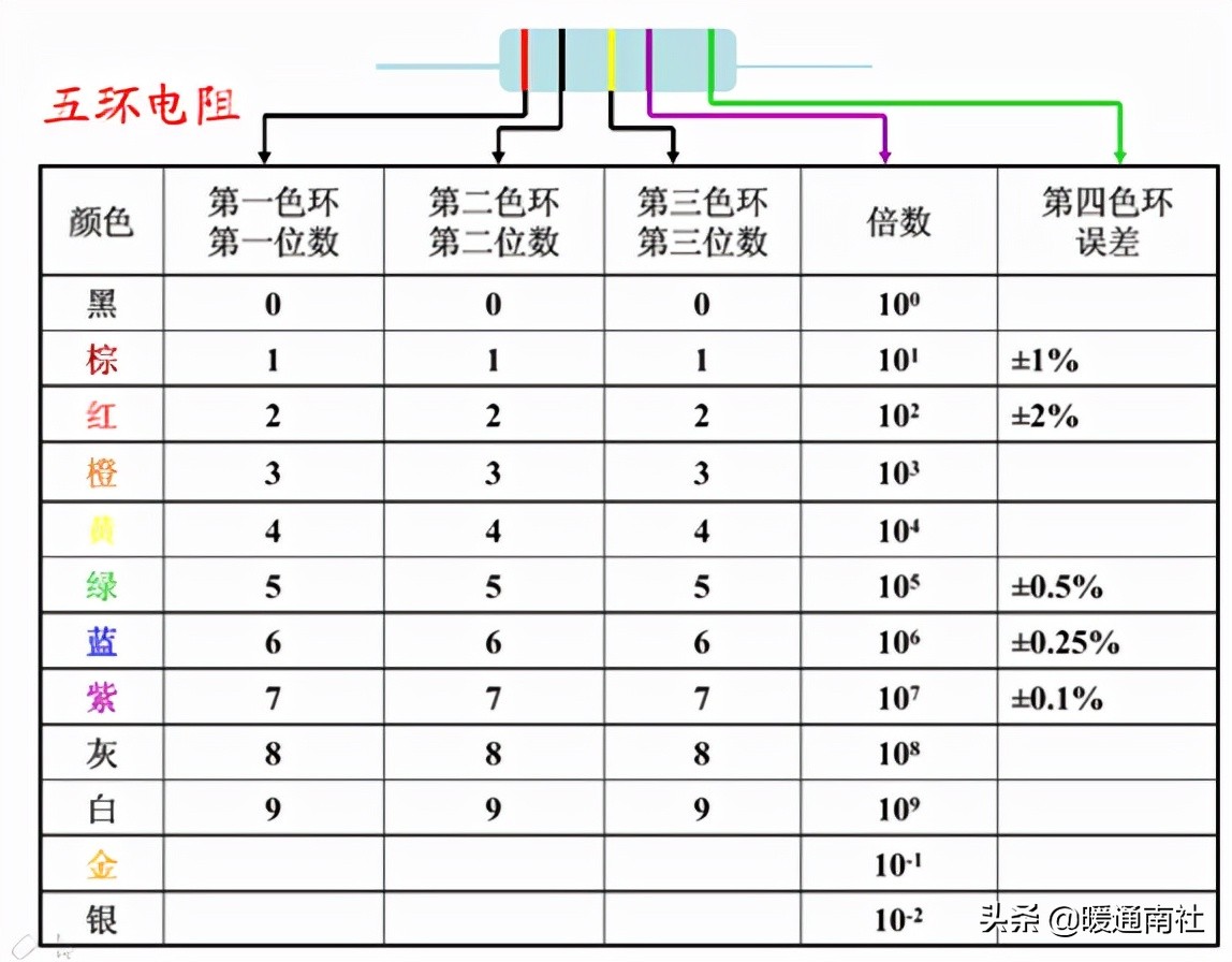 电阻功率怎么选择,压敏电阻大小选择