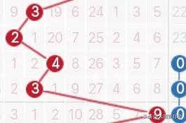 历史120期走势图,历史同期1007期走势图