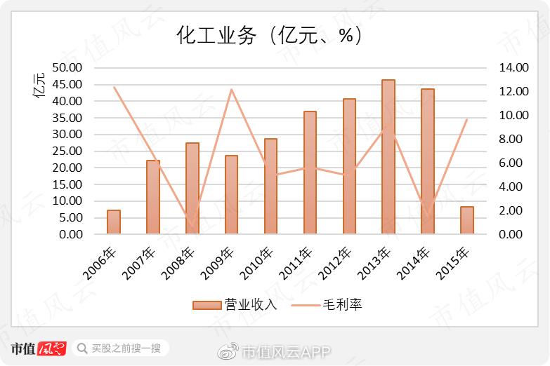 “追风手”双良节能：明明可以靠实力，却偏偏爱耍小聪明
