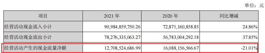 海康威视安防龙头地位稳固,海康威视是全球安防行业的龙头