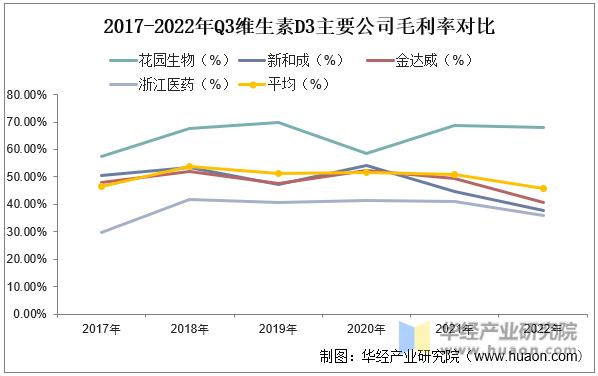 维生素行业深度分析,维生素市场现状