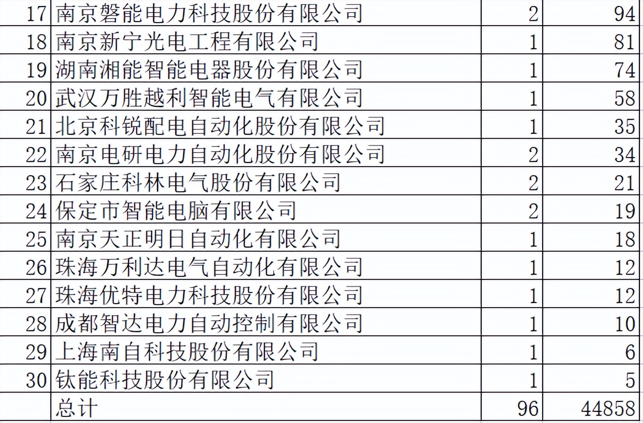 国网南瑞综合自动化保护系统,国网继电保护专业