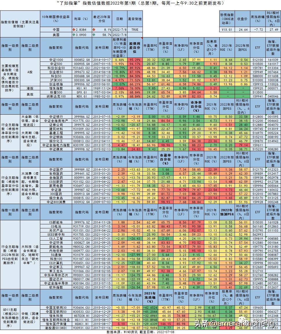 指数估值表哪家准确,如何在且慢上看懂行业和指数估值