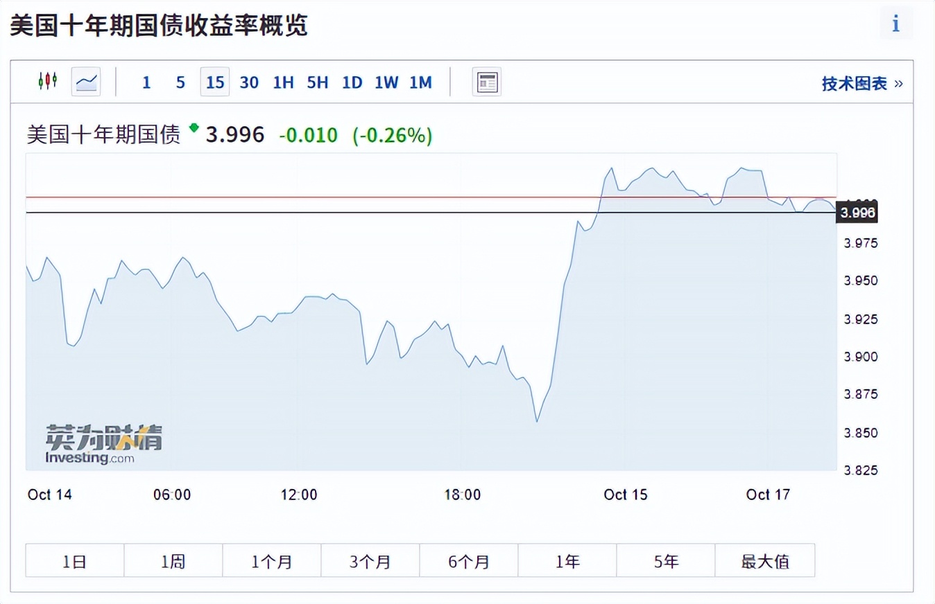 恒生科技指数持续大跌原因,最新港股科技股大跌原因