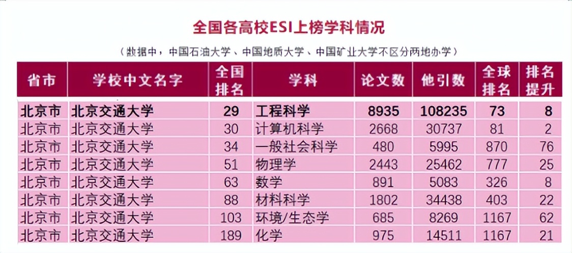 通达古今，名动天下！北京交通大学：亲作“三章”，尽抒豪迈！