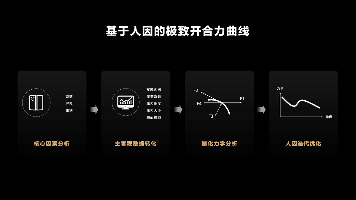 华为matex3细节测评,华为MateX3深度对比测评